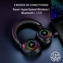Razer Kraken V4 – Wireless Gaming Headset.