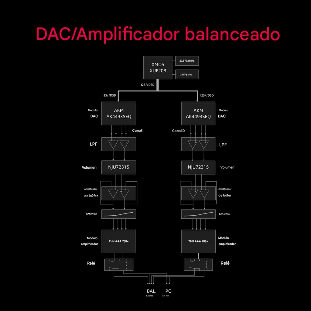 FiiO K7 / K7 BT: DAC/AMP Balanceado de Escritorio | Dual AK4493S | THX AAA 788+ | 2000mW Potencia | Salidas 4.4mm/6.35mm | (Opción Bluetooth 5.1 LDAC)