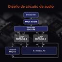 Shanling H0: Mini DAC/AMP de Escritorio | CS43198 + Dual SGM8262 | 690mW Potencia | Salidas 4.4mm & 3.5mm | Pantalla OLED | SPDIF & Line Out