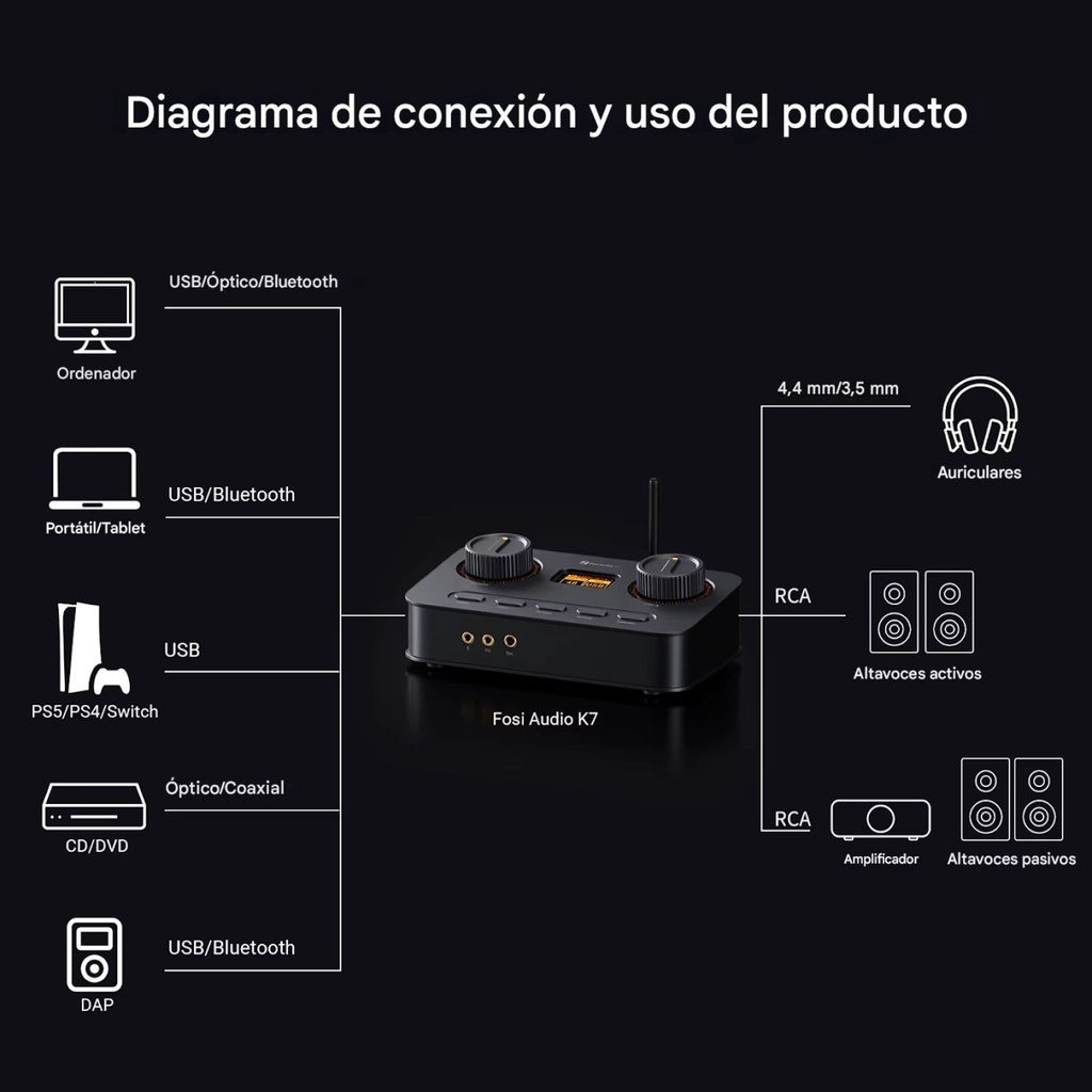 Fosi Audio K7: DAC/AMP de Escritorio Audiófilo y Gamer | AK4493SEQ | 2100mW Potencia | Salida 4.4mm | Bluetooth aptX HD | Entrada Micrófono