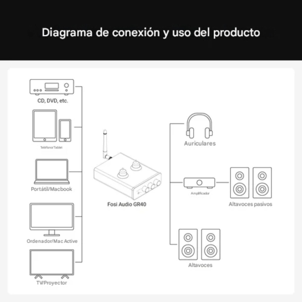 Fosi Audio GR40: DAC/AMP de Tubos para Escritorio | ESS9028Q2M | Válvulas GE 5654W | Bluetooth 5.1 aptX HD | Controles de Tono Físicos | Salida RCA / 3.5mm