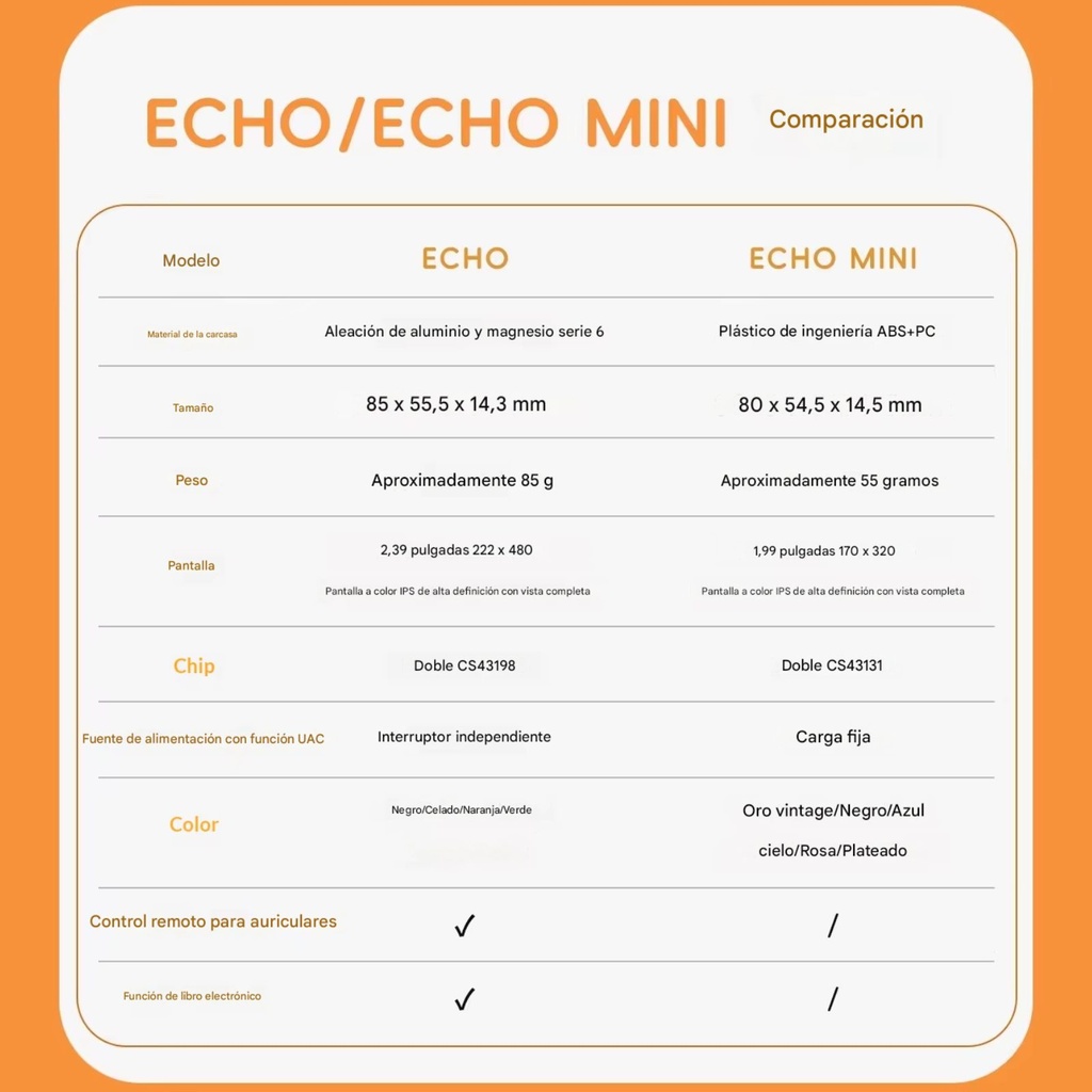 FiiO Snow Sky Echo: Reproductor Hi-Res Dual DAC CS43198 | Evolución Premium del Echo Mini | Chasis de Aluminio CNC | Soporte 256GB | Bluetooth