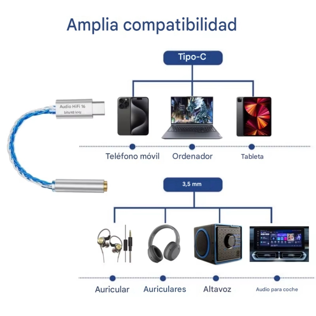TC03  |  Adaptador DAC Type-C a 3.5mm: Audio Hi-Res en tu Celular