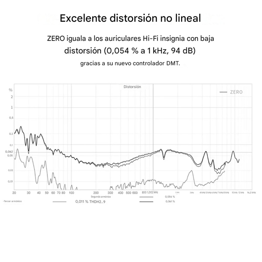 TANCHJIM ZERO ULTIMA | IEM tipo bala para audiófilos