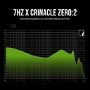 7Hz x Crinacle Zero:2 | IEM Dinámico para Audiófilos